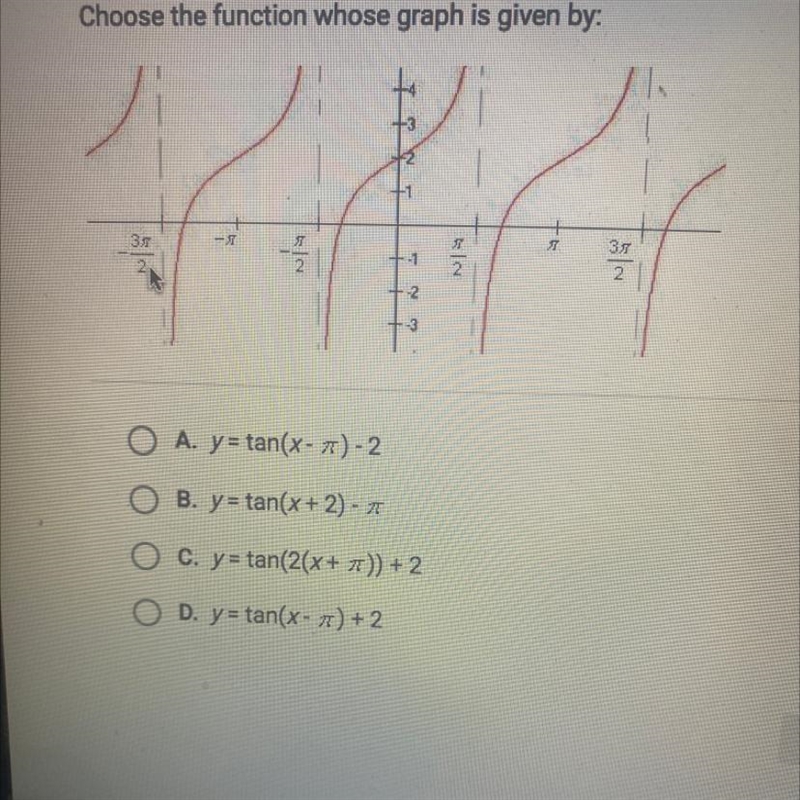 URGENT PLEASE! Choose the function who graph is given by:-example-1