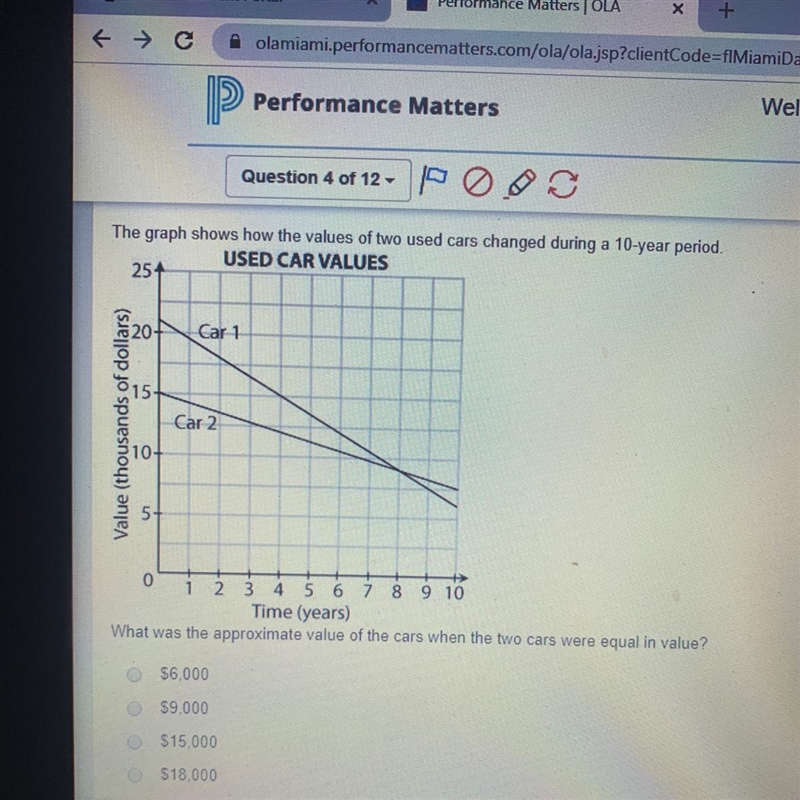 The graph shows how the values of two used cars changed during a 10-year period. USED-example-1