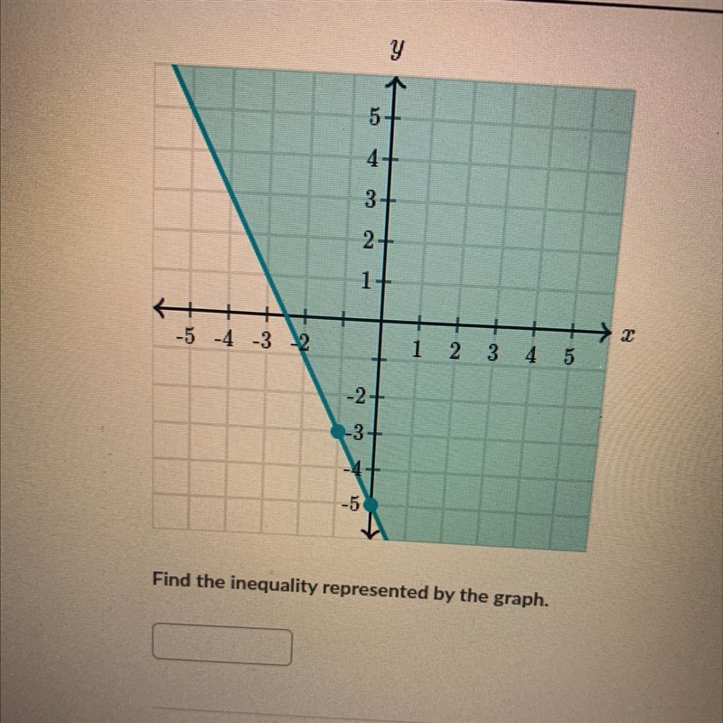 Find the inequality represented by the graph-example-1