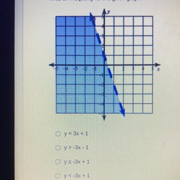 Write an inequality for the graph-example-1