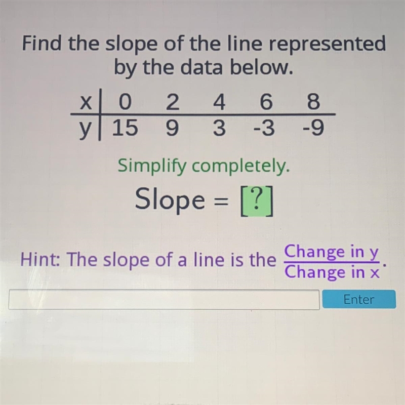 Find the slope of the line represented by the data below slope=-example-1