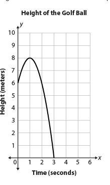 Please help !! A golf ball is hit into the air from a platform located 6 meters above-example-1