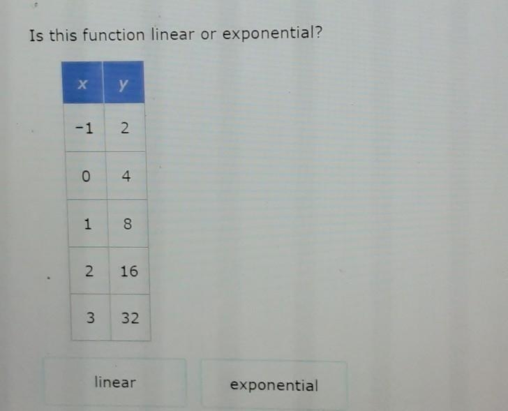 Is this function linear or exponential?​-example-1