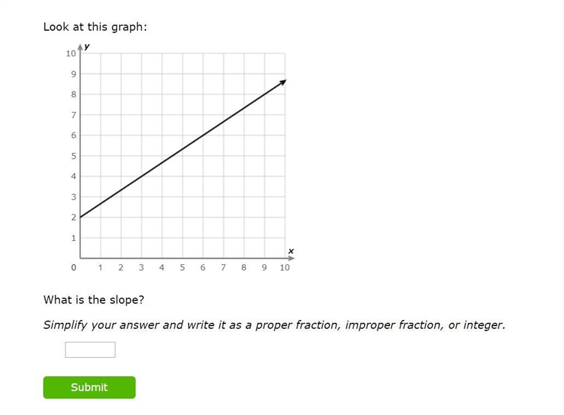 (IXL Question) What is the slope?-example-1