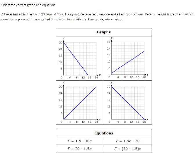 Pick the correct graph and equation pleasee!-example-1