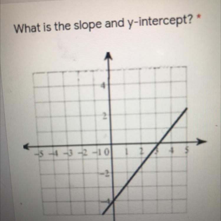 What is the slope and y-intercept-example-1