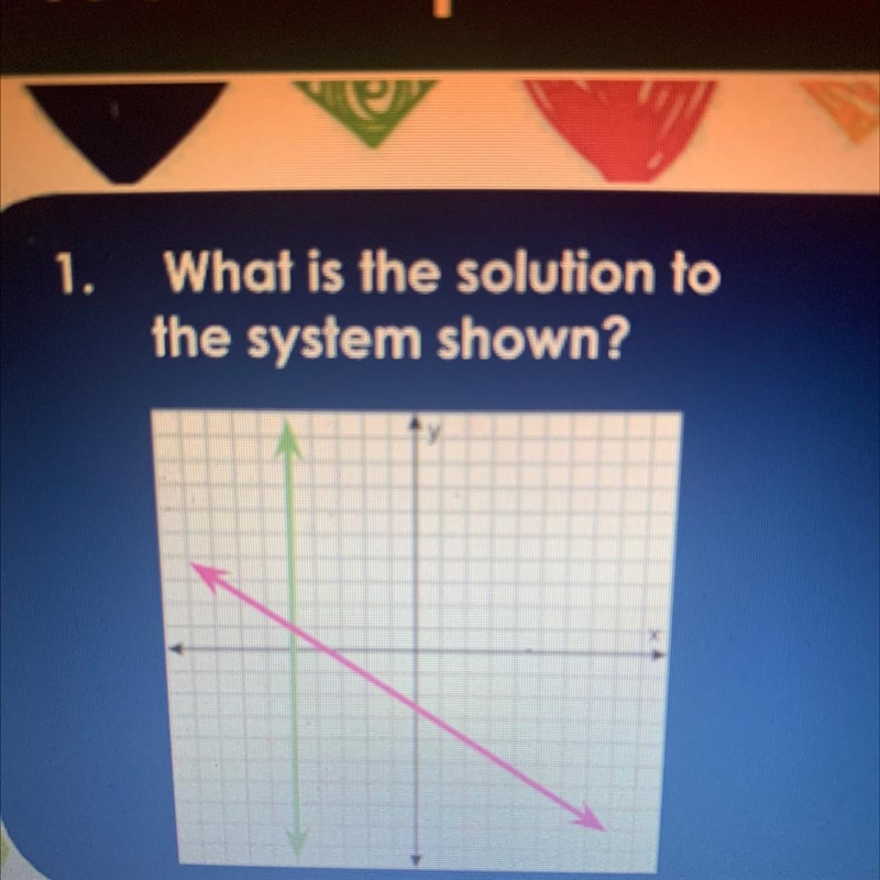 What is the solution to the system shown ?-example-1