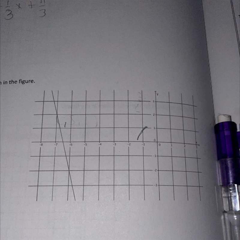 4. Write the equation for the line I shown in the figure Plsss help-example-1