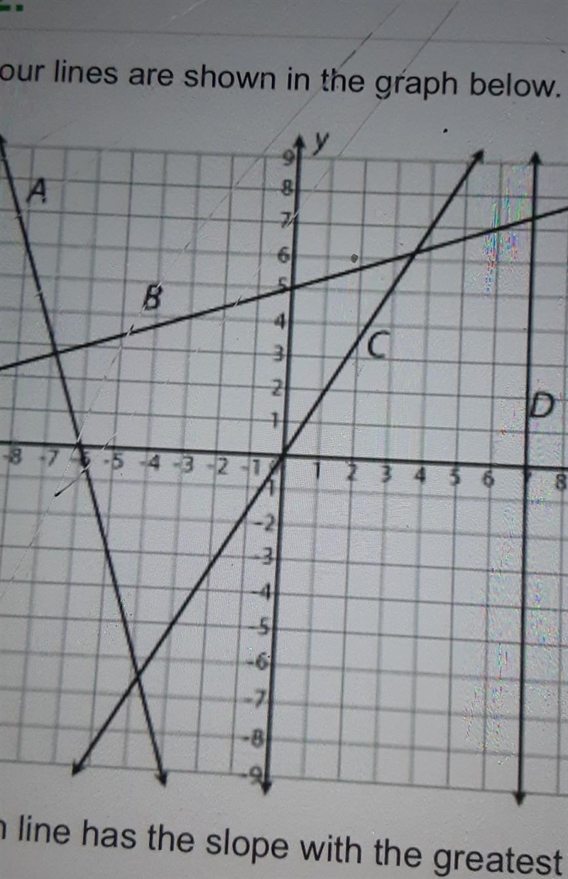 Which line has the slope of the greatest vaule​-example-1