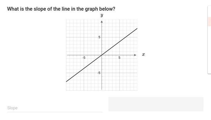 What is the slope of the line in the graph below? (look at picture)-example-1