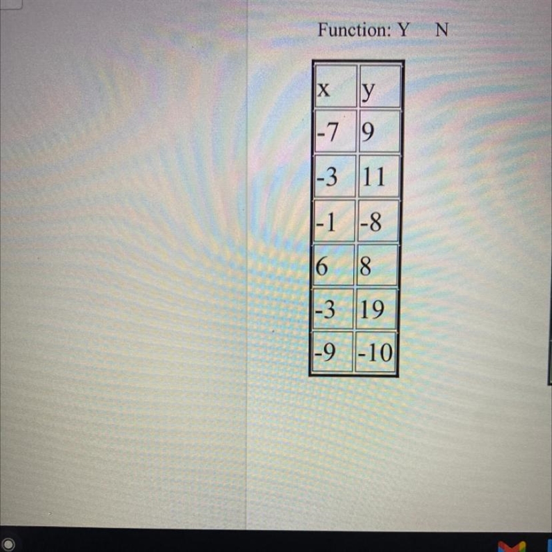 Function: Yes or no ?-example-1