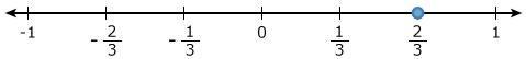 Which number line shows - 2/3 graphed?-example-2