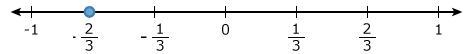 Which number line shows - 2/3 graphed?-example-3