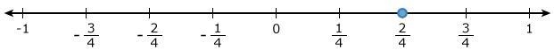 Which number line shows - 2/3 graphed?-example-4