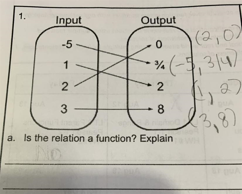 1. Input Output -5 0 1 2 (2,0) % (-5,314) 1 27 3,87 2 3 8 a. Is the relation a function-example-1