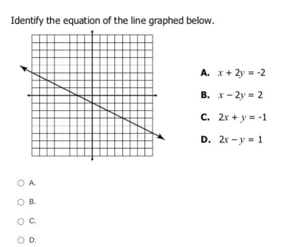 Identify the equation of the line graphed below-example-1