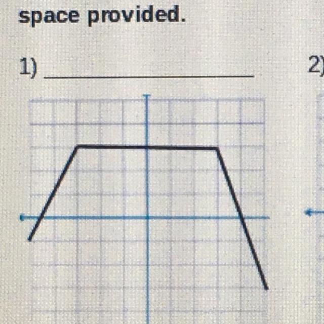 Sorry, the last one wasn’t showing the picture. Is this a function or not? Also tell-example-1