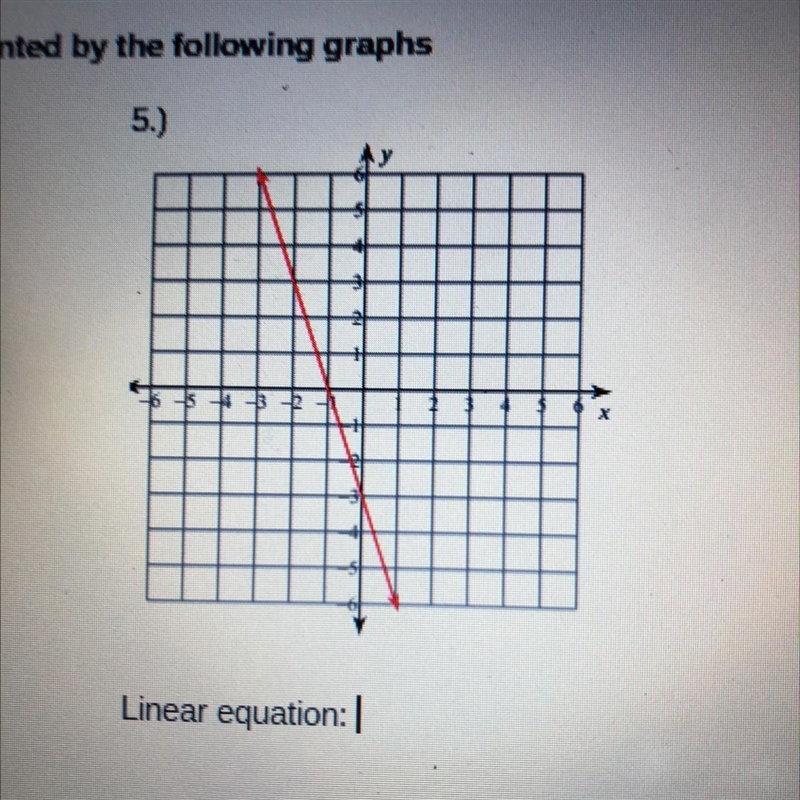 What is the linear equation for this graph? (y=mx+b)-example-1