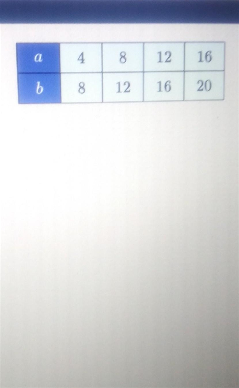 Which equation matches the table? b=2a b=a-4 b - 1 - a 2. b= a +4​-example-1