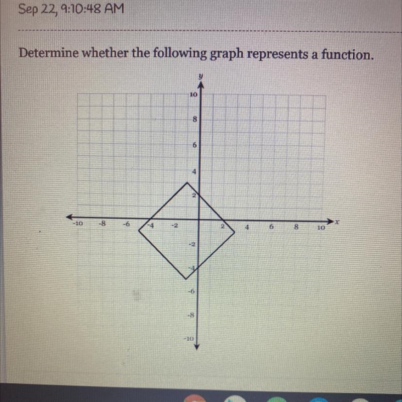 Determine whether the following graph represents a function.-example-1