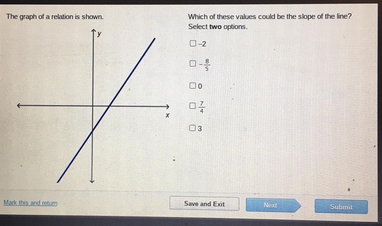 The graph of a relation is shown. Which of these values could be the slope of the-example-1