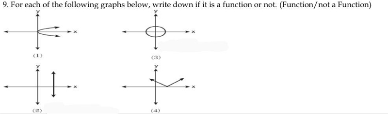 For each of the following graphs below, write down if it is a function or not. (Function-example-1