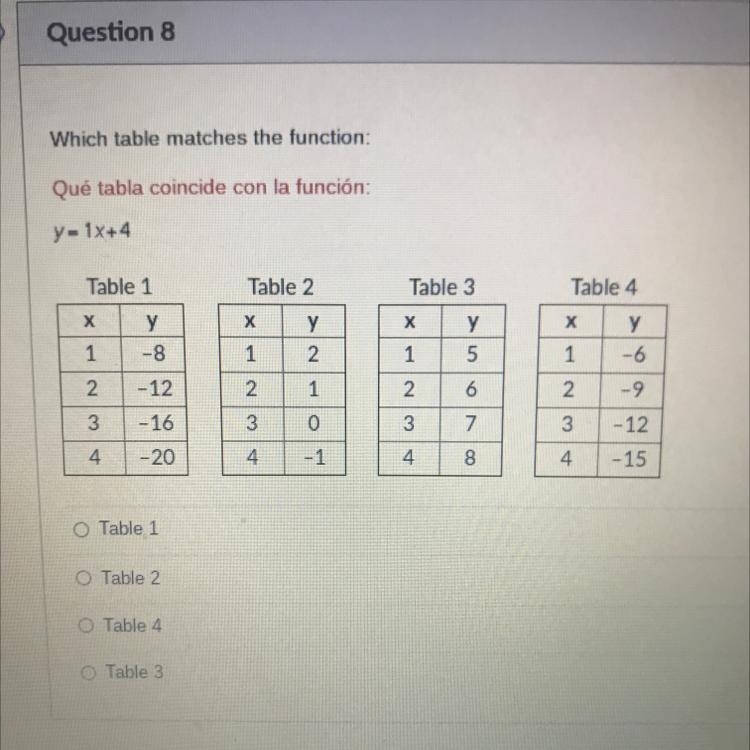 Which table matches the function: y = 1x+4-example-1