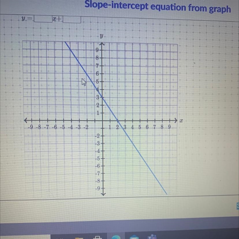 Slope intercept equation from graph-example-1