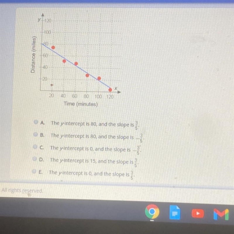 PLSS HURRY FOR 50 POINTS This scatter plot shows the association between time elapsed-example-1