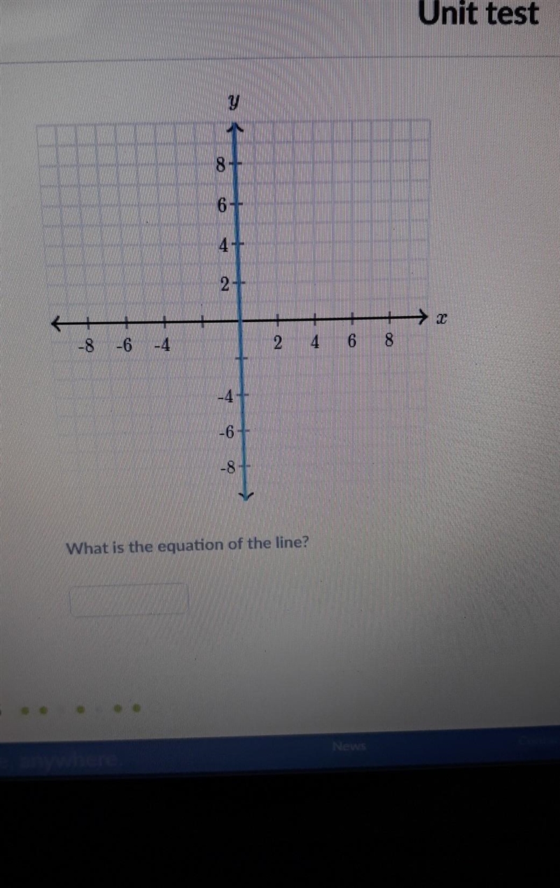 Help! What is the equation of this line? ​-example-1