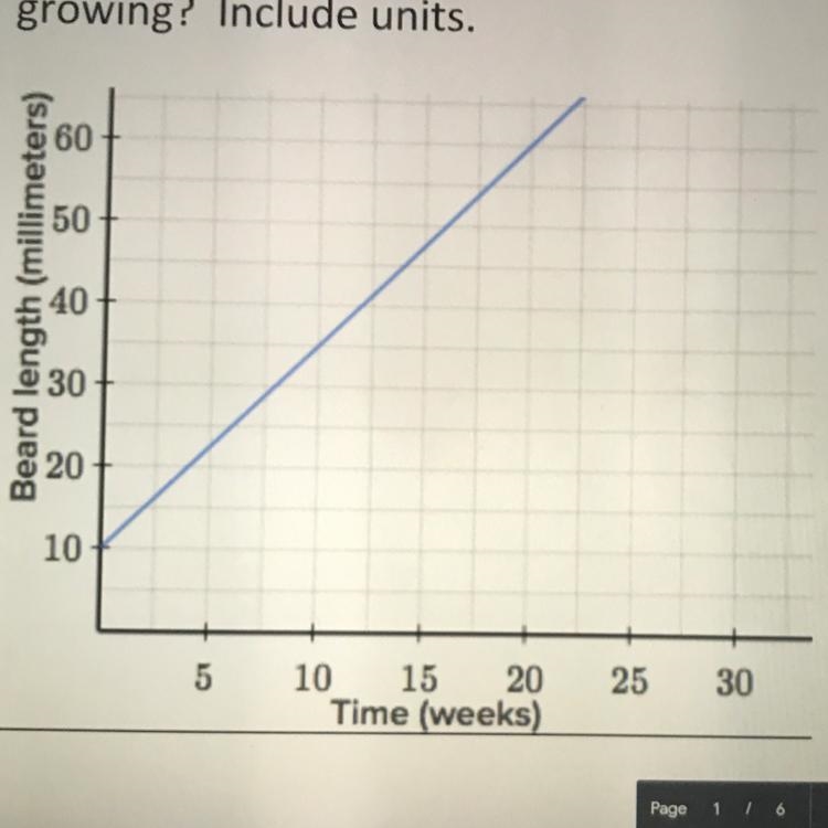 What is the slope of this line? Can someone help because I keep getting 5/2 and it-example-1