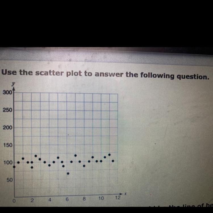 Which of the following equations could be the line of best fit? A. x = 100 B. y = 100 C-example-1