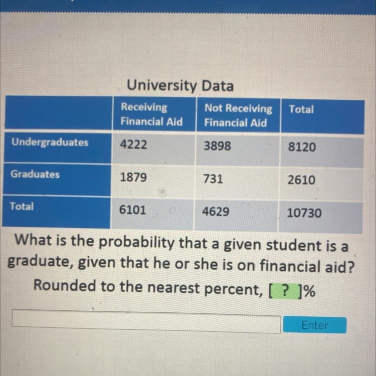 ACELLUS PLZ HELP ASAP 6101 4629 10730 What is the probability that a given student-example-1