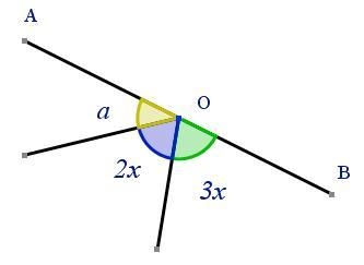 Given that AB is a line segment and the angle a= 40°, work out the value of x. The-example-1