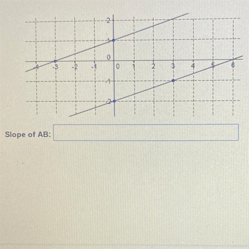 HELP Give the slope ofleach line. Also, state if the lines are parallel (yes or no-example-1