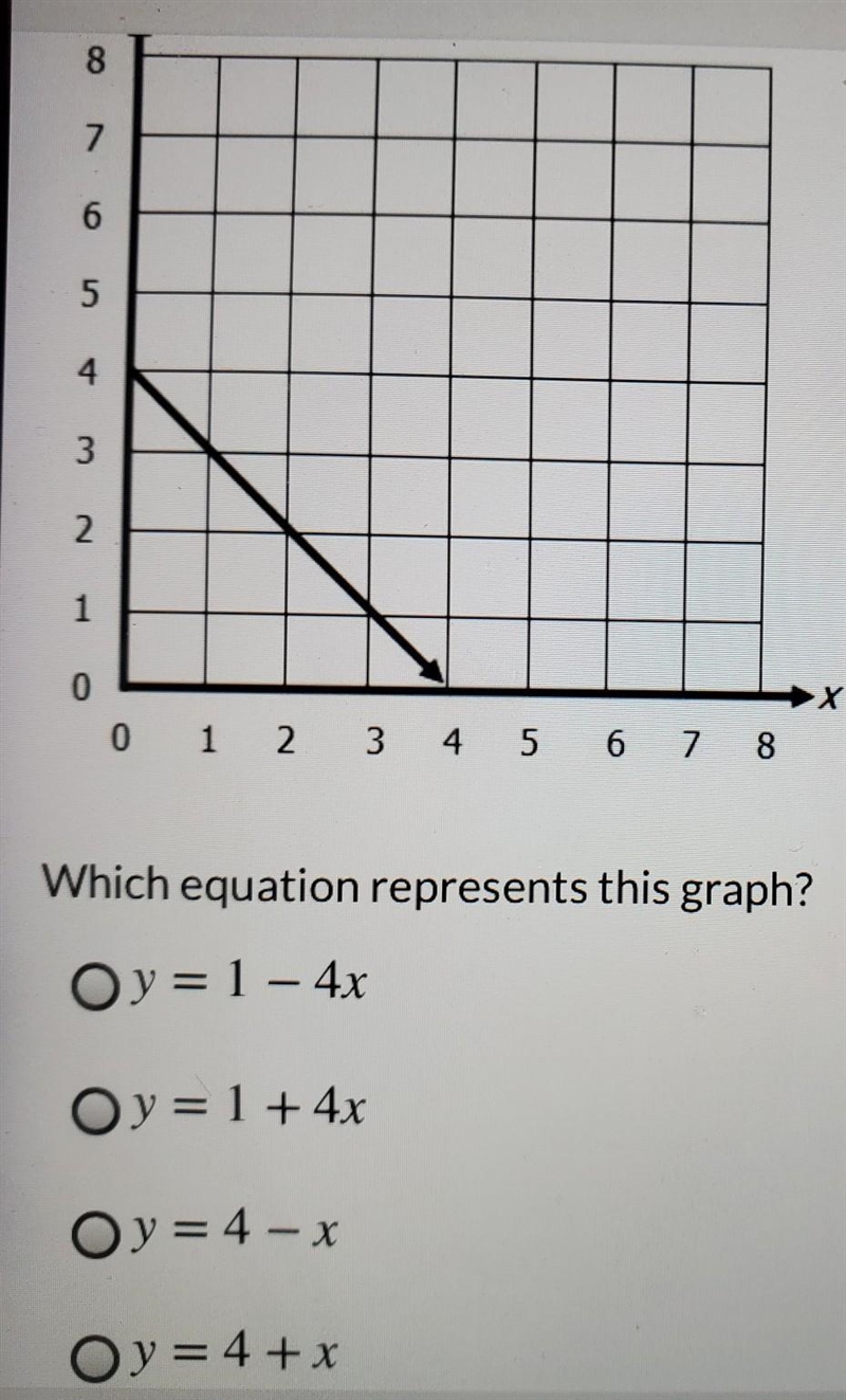 Which equation represents this graph?​-example-1