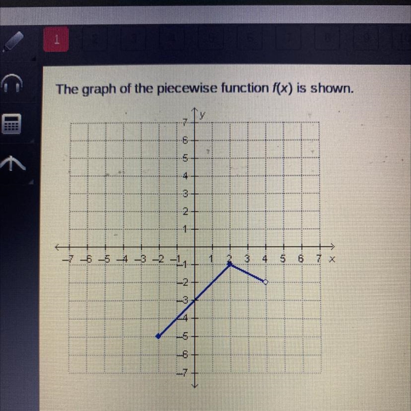 What is the range of f(x)? {xl-2 {x|-2 {yl-5 {yl-5 sy<-1}-example-1