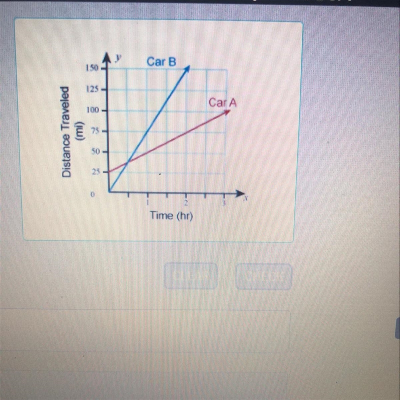 The graph shows the motion of two cars starting at different places on a highway. Their-example-1