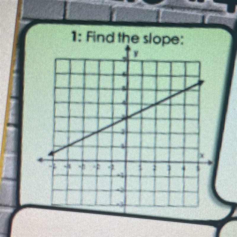 Pls helpp 1: Find the slope:-example-1