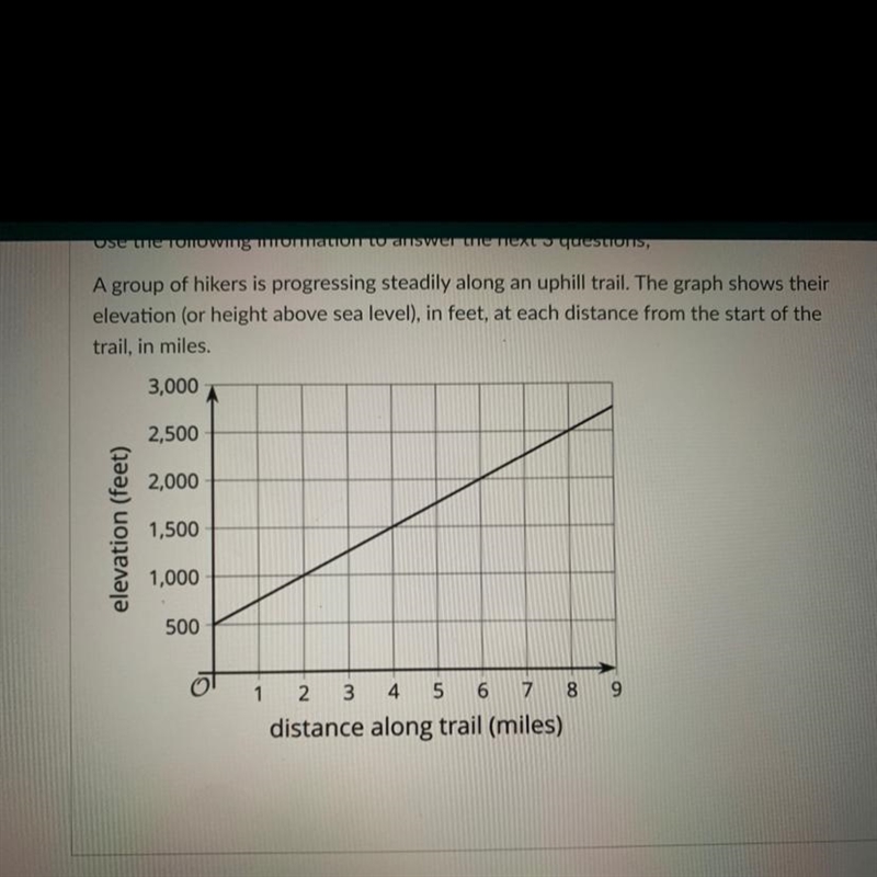 What is the slope of the graph? Enter the number only.￼-example-1