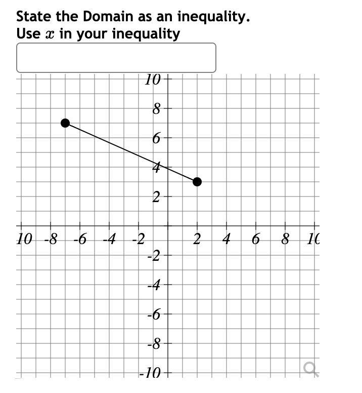 Someone please help me ASAP!! (domain and range)-example-1