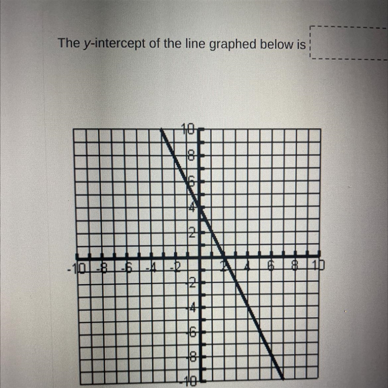 The y-intercept of the line graphed below is-example-1