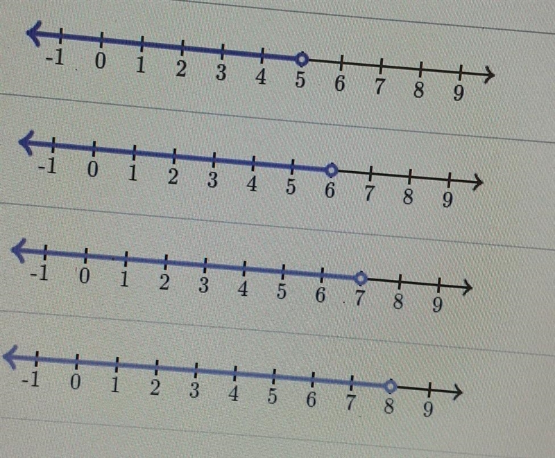 Choose the graph of the inequality X< 7 choose one:​-example-1