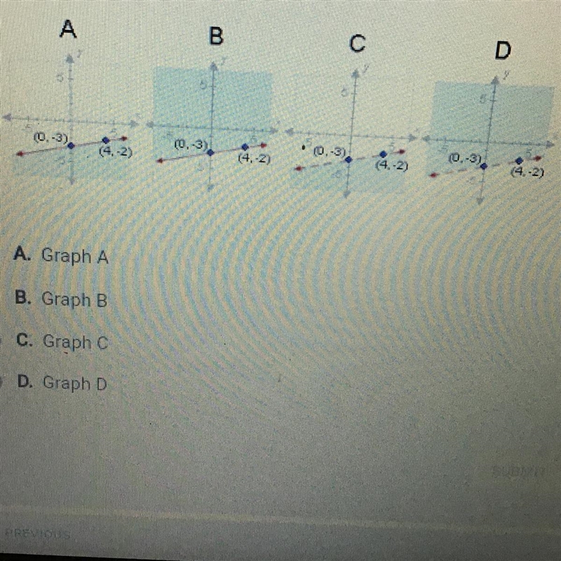 On a piece of paper, graph y+23 251x-1. Then determine which answer choice matches-example-1