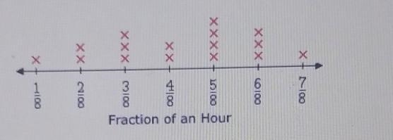 Jerry Asked His Friends How long it took them to get ready In the Morning? What is-example-1