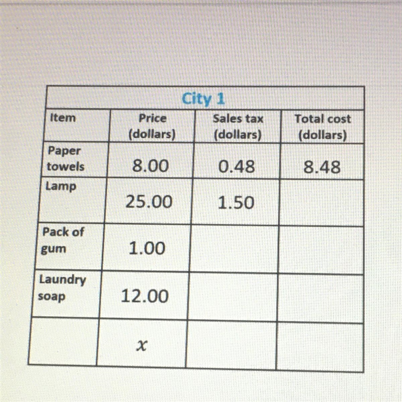 Different cities have different sales tax rates. Here are the sales tax charges on-example-1