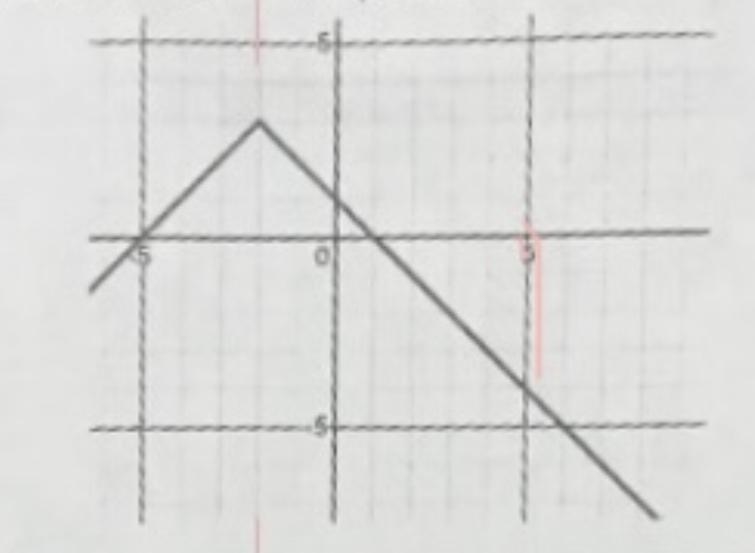 What is x if h(x) = 3-example-1