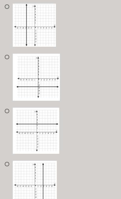 Which is the graph of y = -3?-example-1