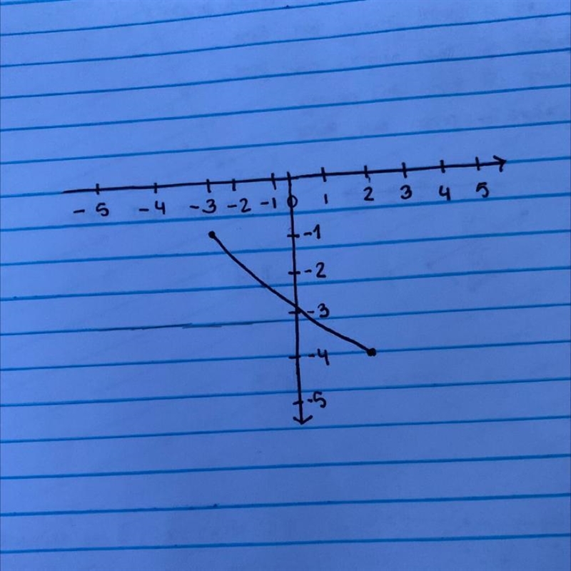 Give the domain and range Pls tell me you guys understand that…-example-1