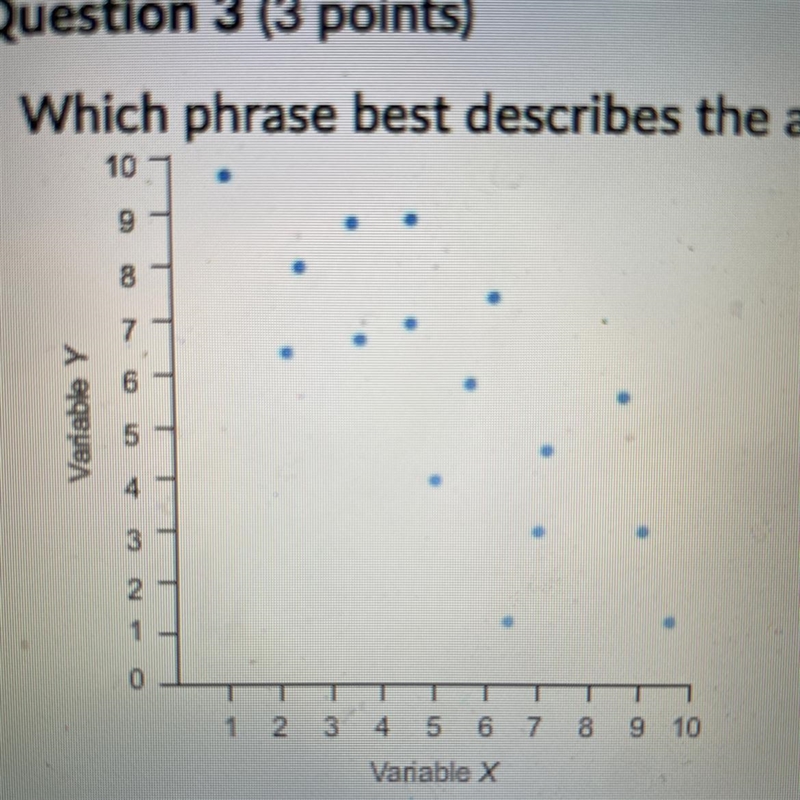 Which phrase best describes the association between variables X and Y? 1. Perfect-example-1